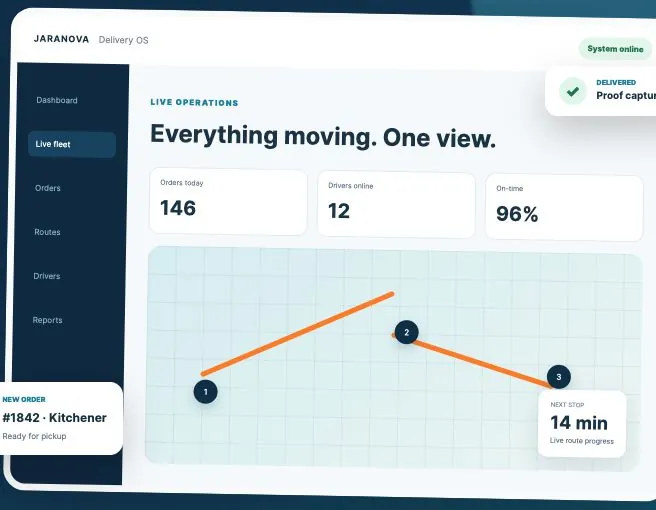 Actual capture of the Delivery OS public product preview with illustrative data